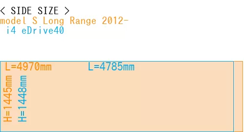 #model S Long Range 2012- +  i4 eDrive40